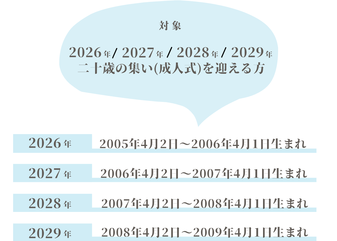 対象